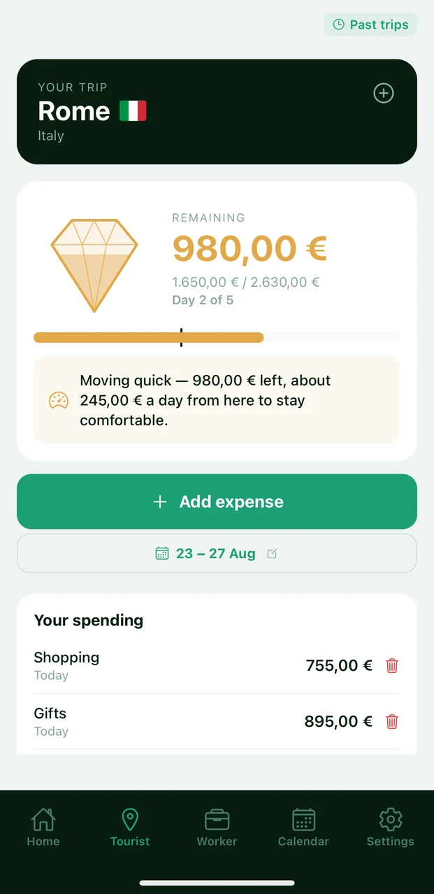 MONVO Tourist: an active trip to Rome showing the remaining budget, the day of the trip, and a note about the spending pace.